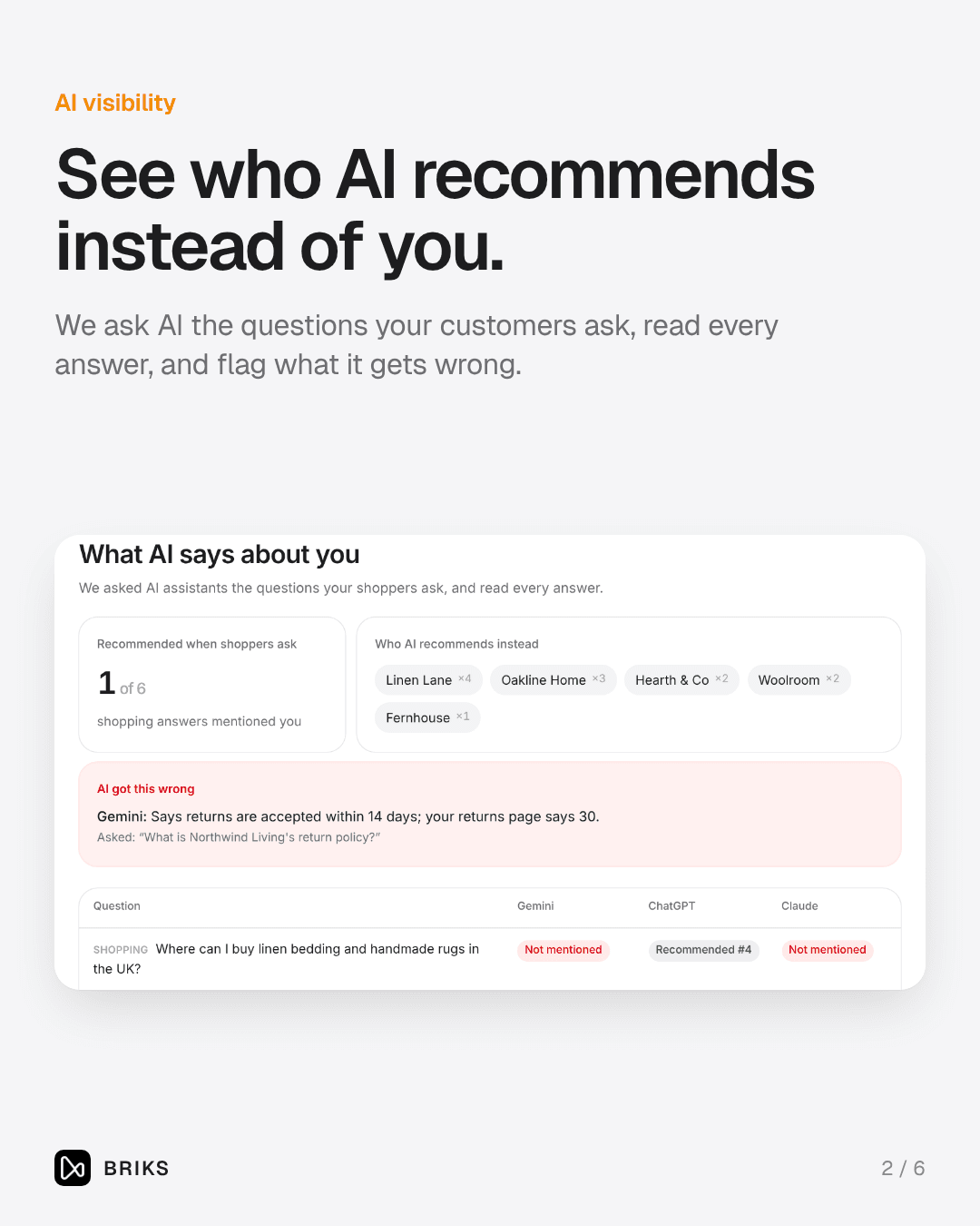 See who AI recommends instead of you, and what it gets wrong